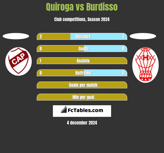 Quiroga vs Burdisso h2h player stats