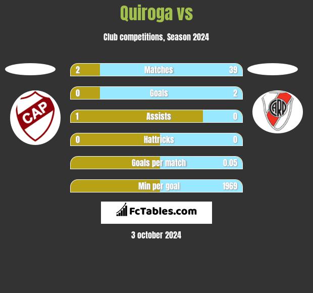 Quiroga vs  h2h player stats