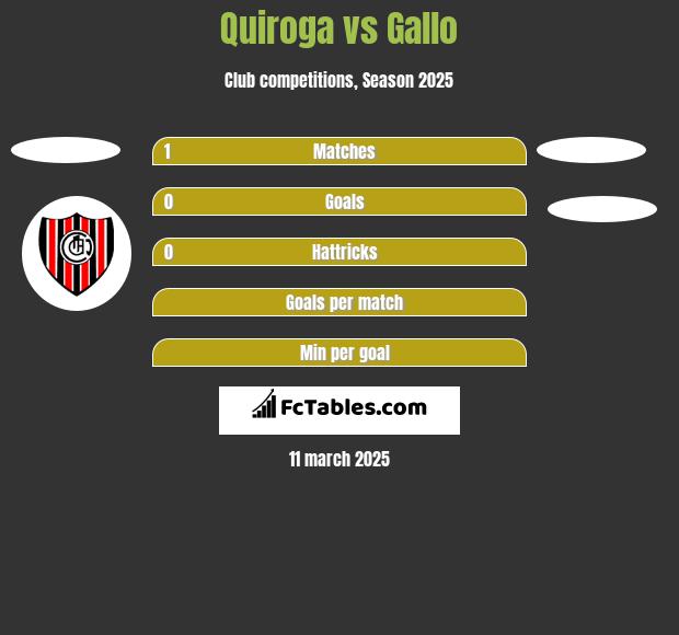 Quiroga vs Gallo h2h player stats