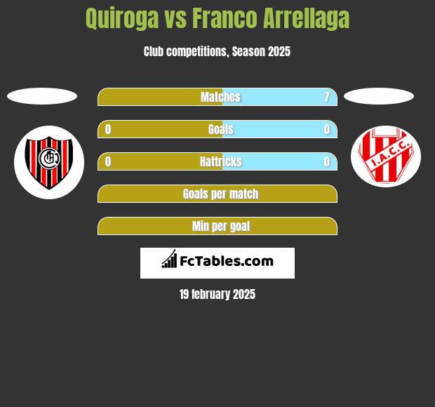 Quiroga vs Franco Arrellaga h2h player stats