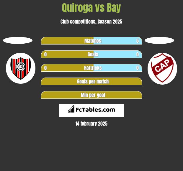 Quiroga vs Bay h2h player stats