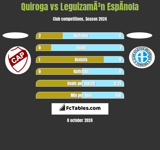 Quiroga vs LeguizamÃ³n EspÃ­nola h2h player stats