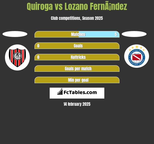 Quiroga vs Lozano FernÃ¡ndez h2h player stats