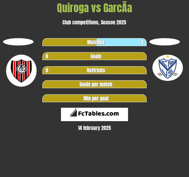 Quiroga vs GarcÃ­a h2h player stats