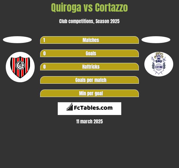 Quiroga vs Cortazzo h2h player stats