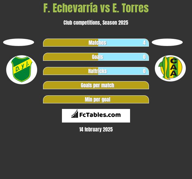 F. Echevarría vs E. Torres h2h player stats