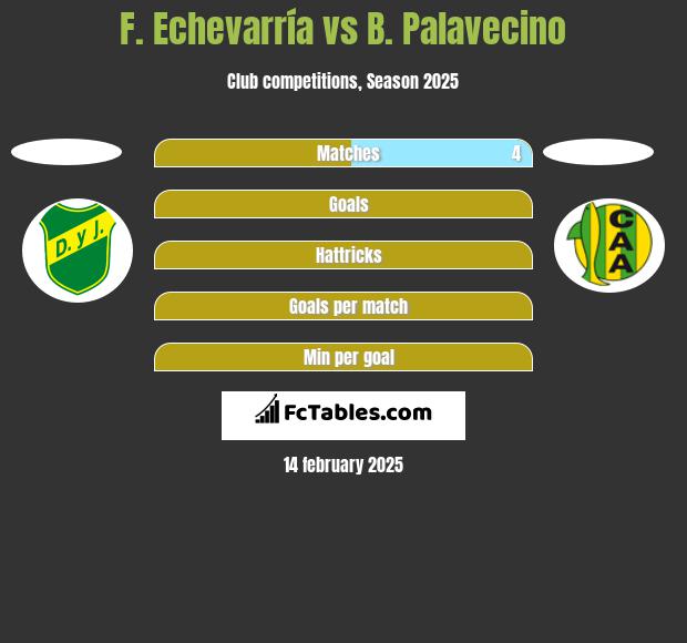 F. Echevarría vs B. Palavecino h2h player stats