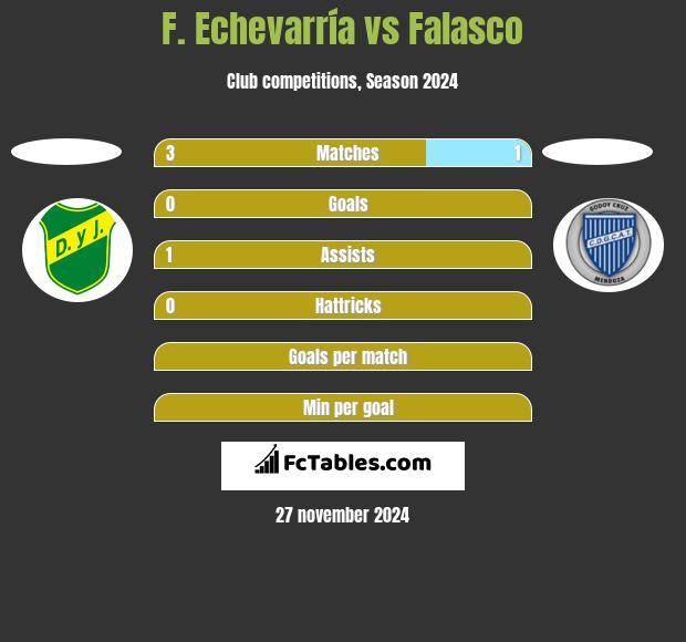 F. Echevarría vs Falasco h2h player stats