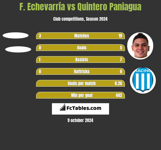 F. Echevarría vs Quintero Paniagua h2h player stats