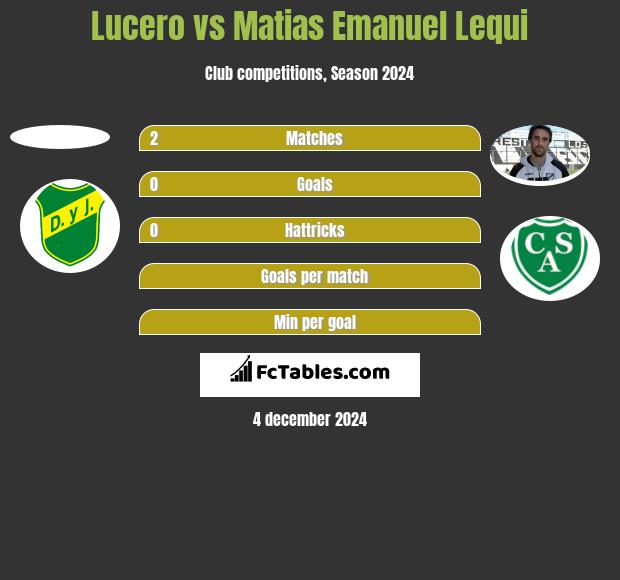 Lucero vs Matias Emanuel Lequi h2h player stats