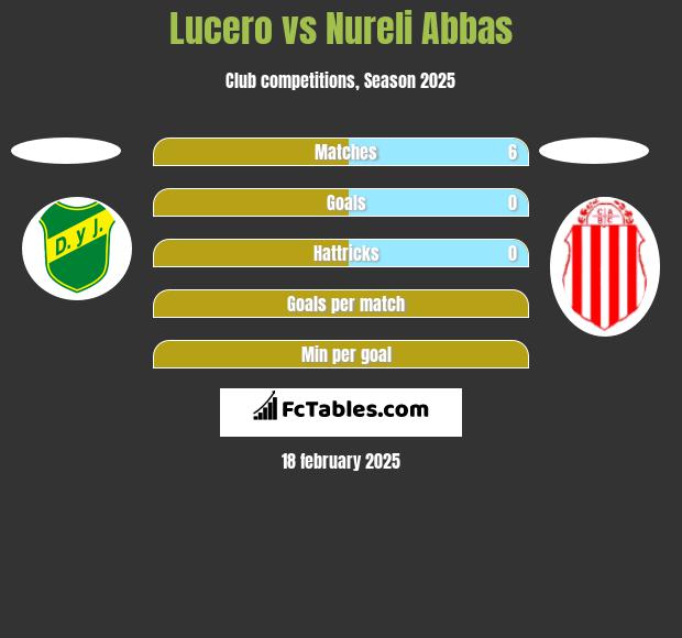 Lucero vs Nureli Abbas h2h player stats