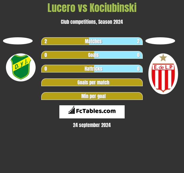 Lucero vs Kociubinski h2h player stats