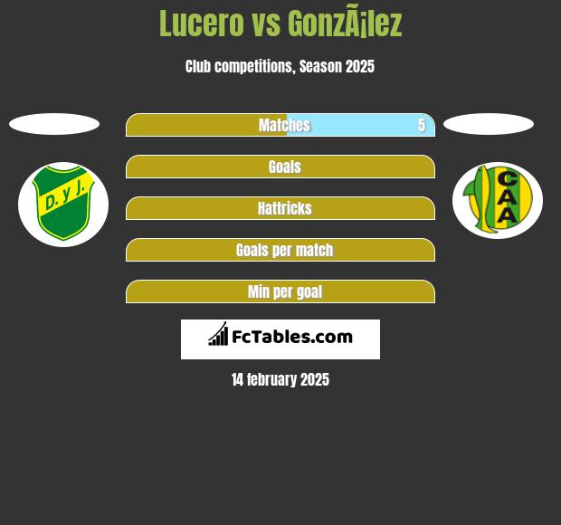 Lucero vs GonzÃ¡lez h2h player stats