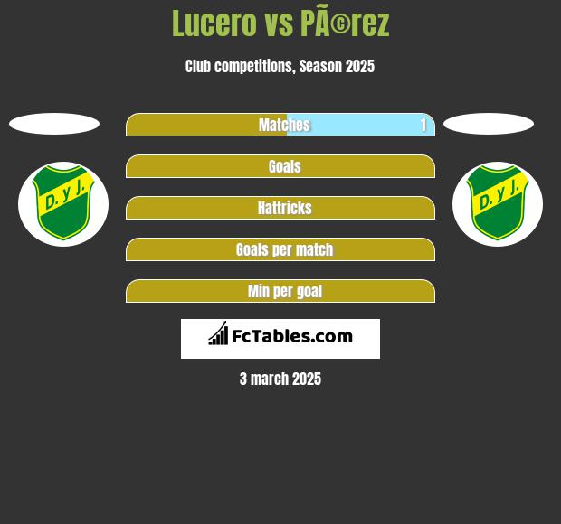 Lucero vs PÃ©rez h2h player stats