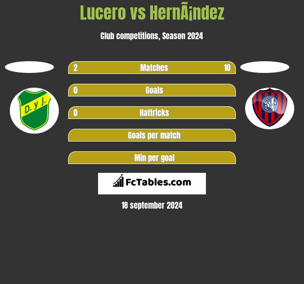 Lucero vs HernÃ¡ndez h2h player stats