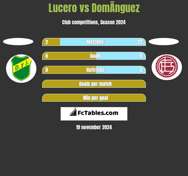 Lucero vs DomÃ­nguez h2h player stats