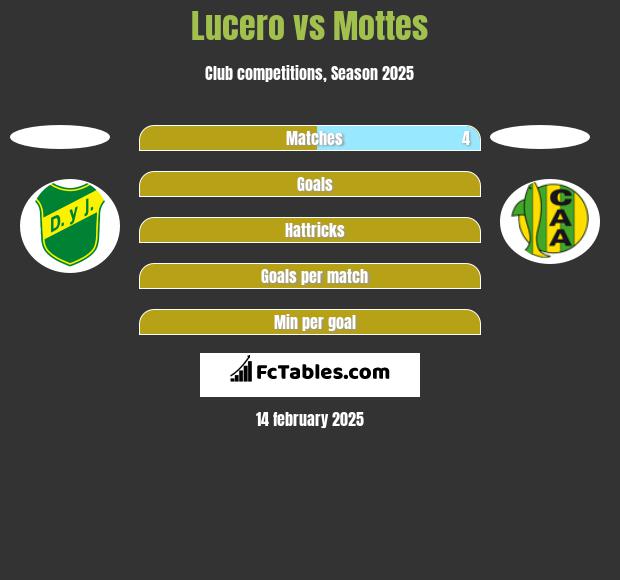 Lucero vs Mottes h2h player stats