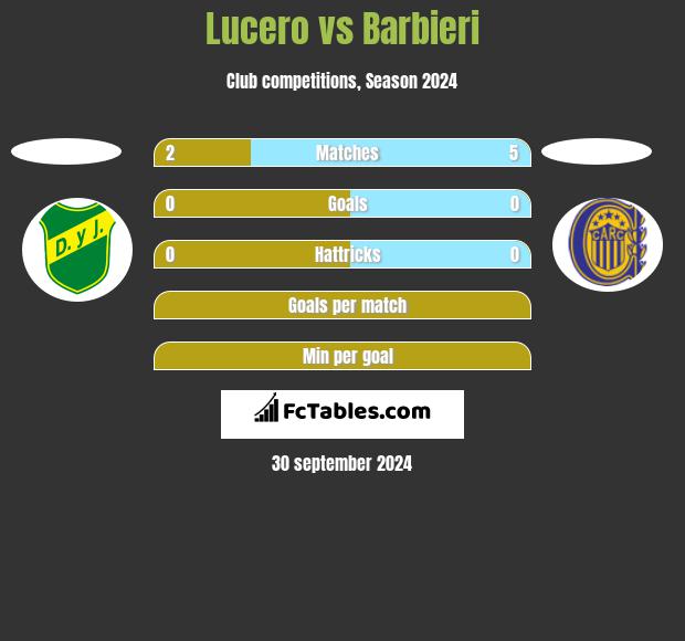 Lucero vs Barbieri h2h player stats