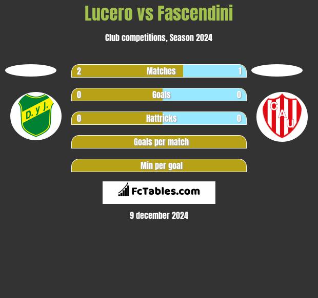 Lucero vs Fascendini h2h player stats