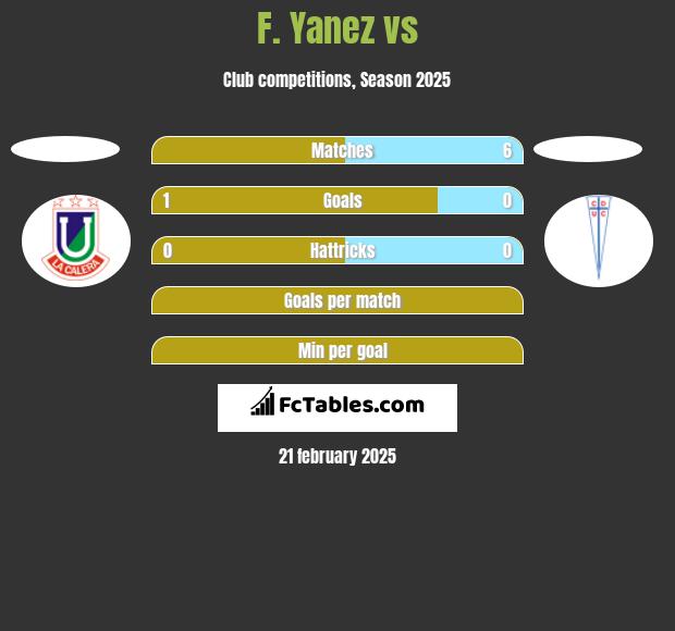 F. Yanez vs  h2h player stats