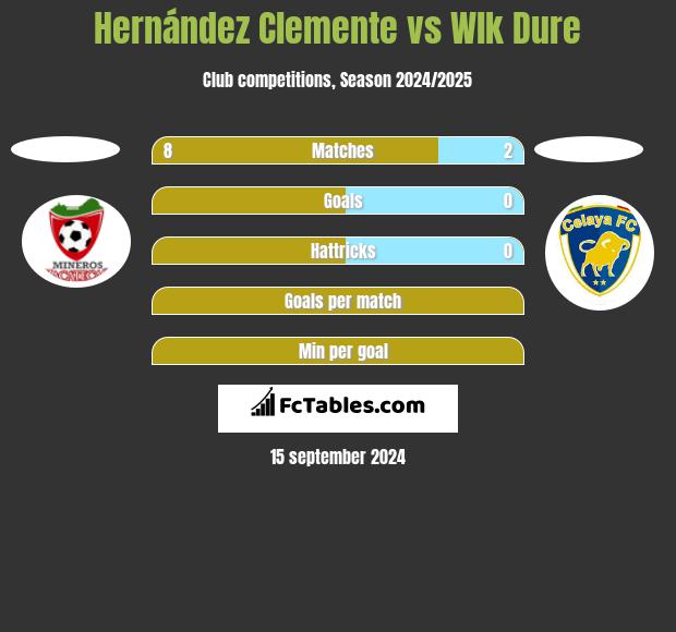 Hernández Clemente vs Wlk Dure h2h player stats