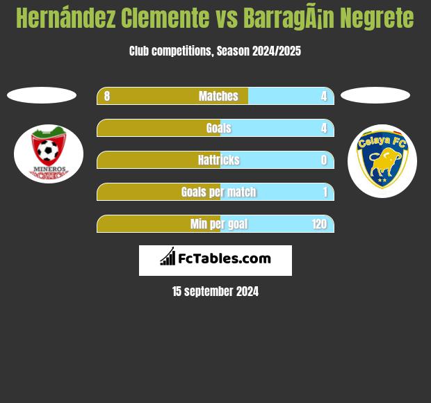 Hernández Clemente vs BarragÃ¡n Negrete h2h player stats