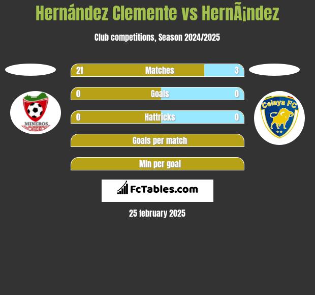 Hernández Clemente vs HernÃ¡ndez h2h player stats