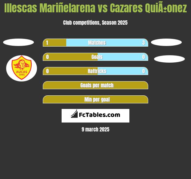 Illescas Mariñelarena vs Cazares QuiÃ±onez h2h player stats