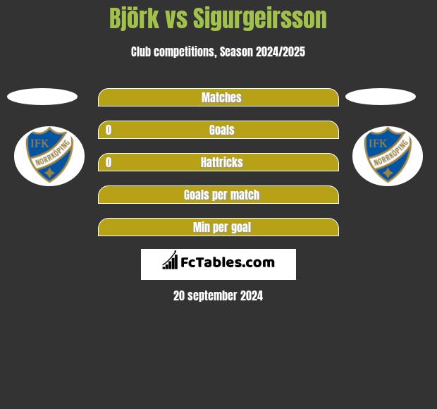 Björk vs Sigurgeirsson h2h player stats