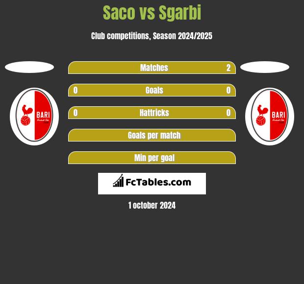 Saco vs Sgarbi h2h player stats