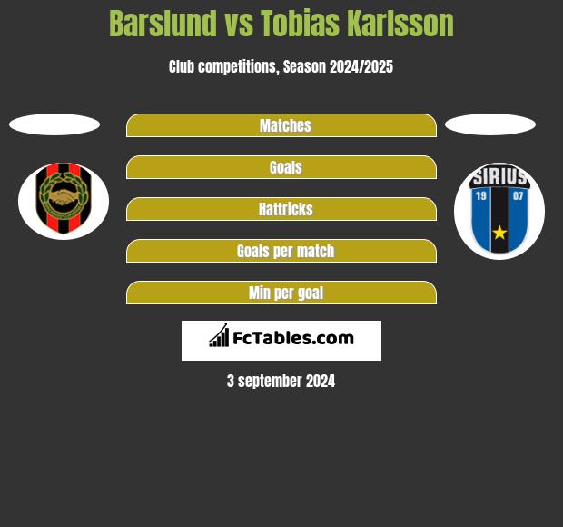 Barslund vs Tobias Karlsson h2h player stats