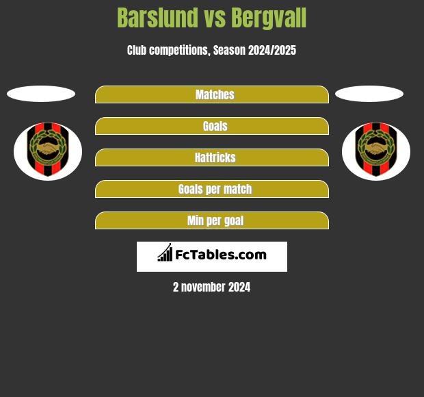 Barslund vs Bergvall h2h player stats