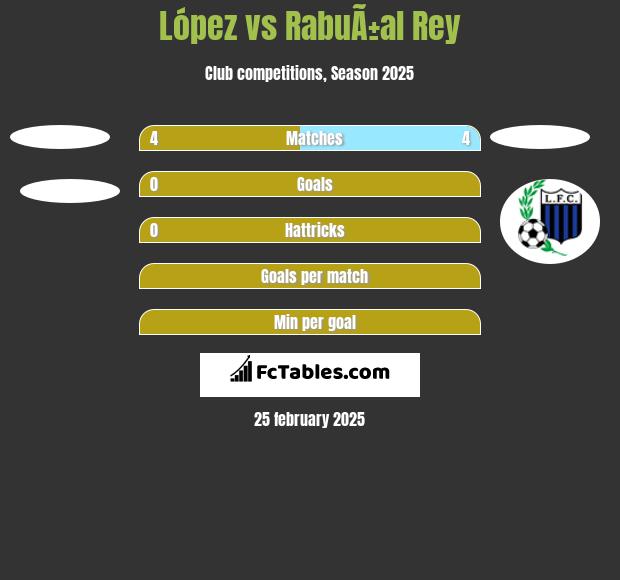 López vs RabuÃ±al Rey h2h player stats