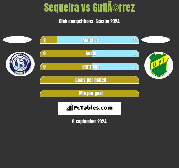 Sequeira vs GutiÃ©rrez h2h player stats