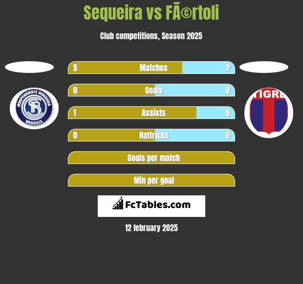 Sequeira vs FÃ©rtoli h2h player stats