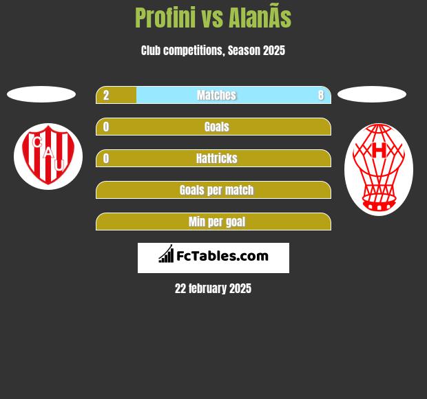 Profini vs AlanÃ­s h2h player stats