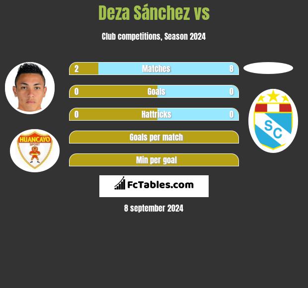 Deza Sánchez vs  h2h player stats