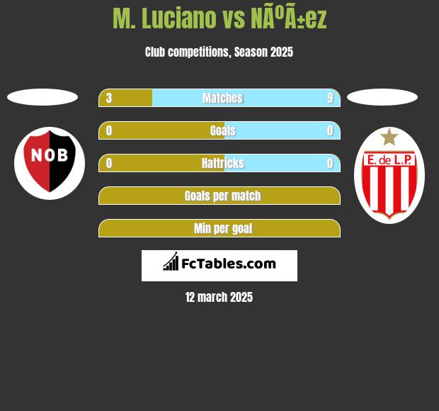 M. Luciano vs NÃºÃ±ez h2h player stats