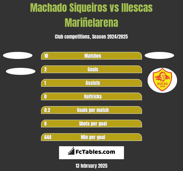 Machado Siqueiros vs Illescas Mariñelarena h2h player stats