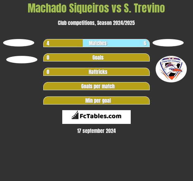 Machado Siqueiros vs S. Trevino h2h player stats