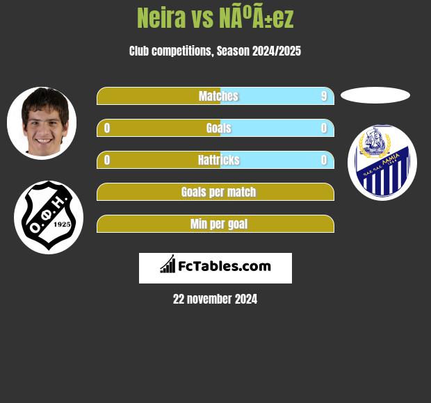 Neira vs NÃºÃ±ez h2h player stats