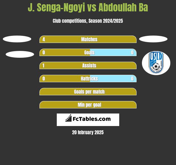 J. Senga-Ngoyi vs Abdoullah Ba h2h player stats