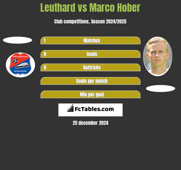 Leuthard vs Marco Hober h2h player stats