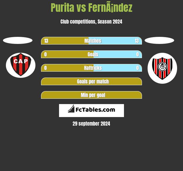 Purita vs FernÃ¡ndez h2h player stats