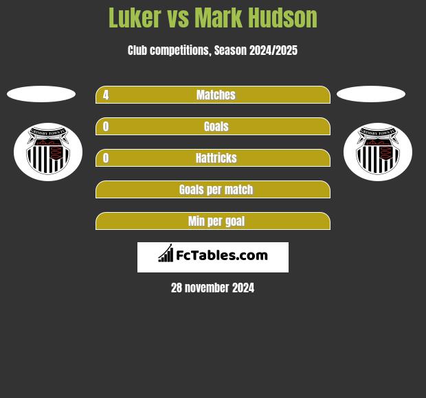 Luker vs Mark Hudson h2h player stats