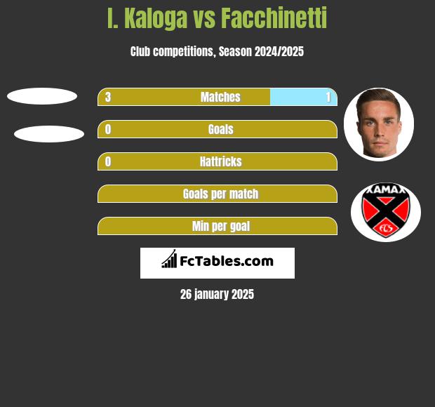 I. Kaloga vs Facchinetti h2h player stats