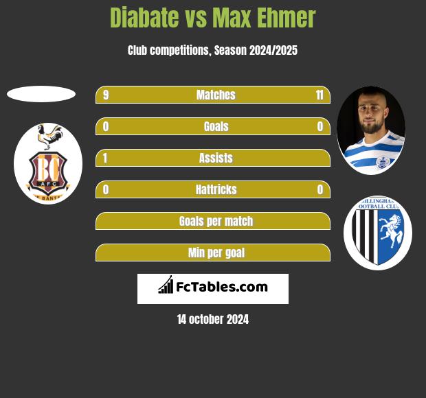 Diabate vs Max Ehmer h2h player stats