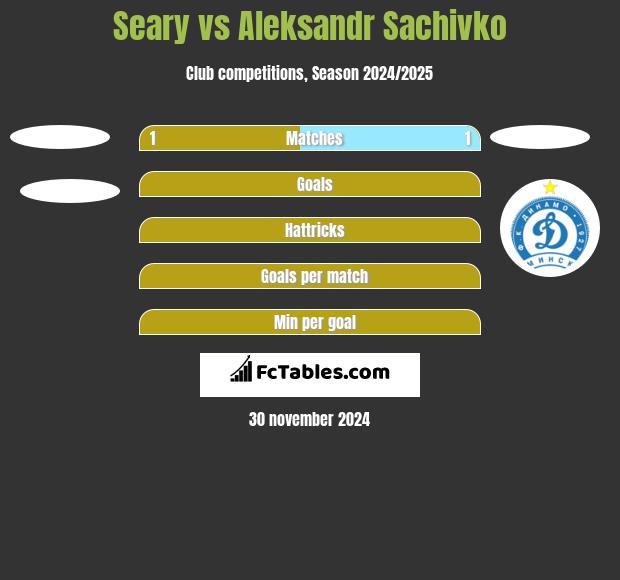 Seary vs Aleksandr Sachivko h2h player stats