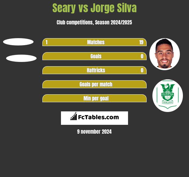 Seary vs Jorge Silva h2h player stats