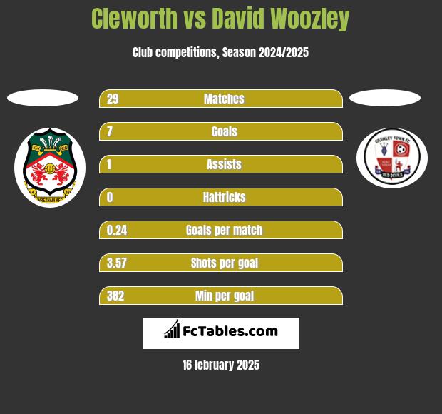 Cleworth vs David Woozley h2h player stats